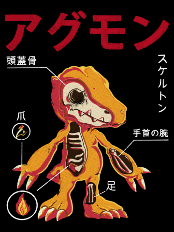 Anatomy of a Digital Monster.