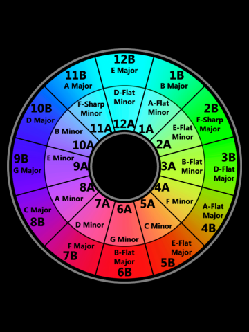 Harmonic Mixing Camelot Wheel - Deejays