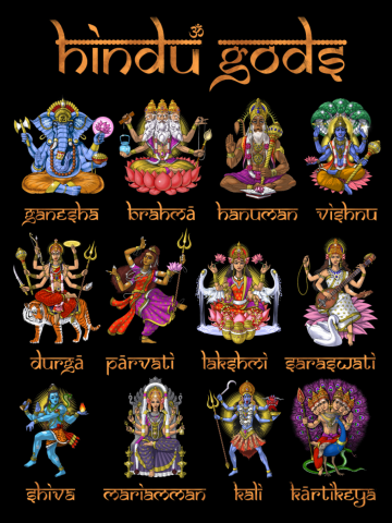 Hinduism Gods and Goddesses