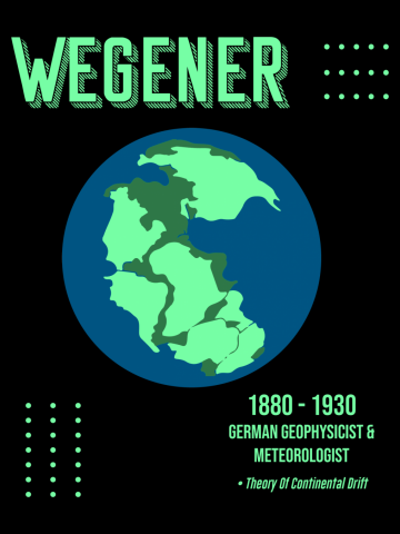 Minimal Science Poster - Alfred Wegener - German Geophysicist