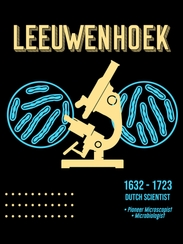 Minimal Science Poster - Antonie Van Leeuwenhoek - Dutch