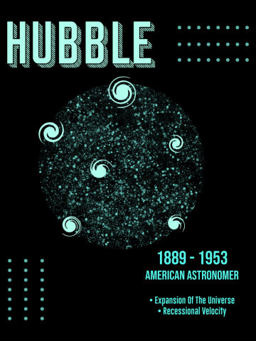 Minimal Science Poster - Edwin Hubble - Astronomer, expansion of the universe