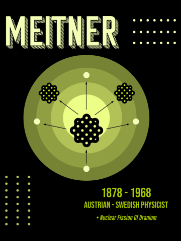 Minimal Science Poster - Lise Meitner - Swedish Physicist
