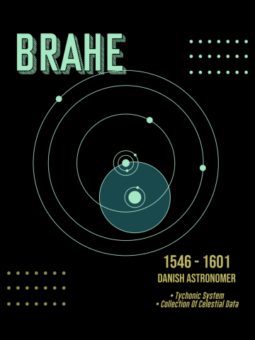 Minimal Science Posters- Tycho Brahe - Danish Astronomer