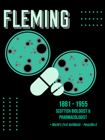 Minimal Science Posters - Alexander Fleming 01 - Biologist, Pharmacologist