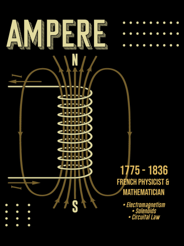 Minimal Science Posters - Andre Marie Ampere 01 - Physicist, Mathematician