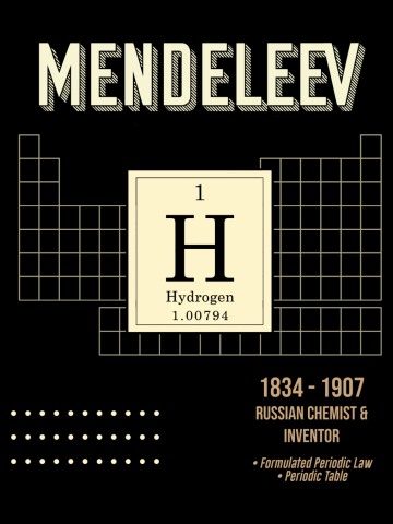 Minimal Science Posters - Dmitri Mendeleev 01 - Chemist, Inventor