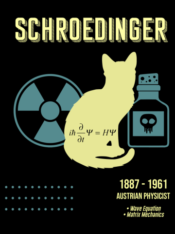 Minimal Science Posters - Erwin Schroedinger 01 - Physicist
