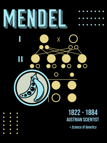 Minimal Science Posters - Gregor Mendel 01 - Geneticist, Scientist