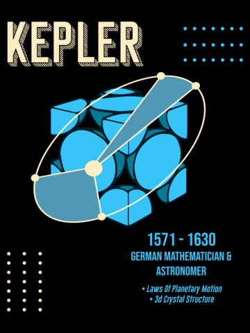 Minimal Science Posters - Johannes Kepler 01 - Mathematician, Astronomer
