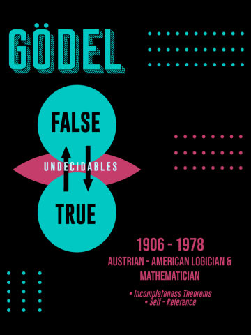 Minimal Science Posters - Kurt Godel 01 - Mathematician, Logician