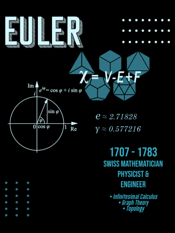 Minimal Science Posters - Leonhard Euler 01 - Mathematician, Physicist, Engineer