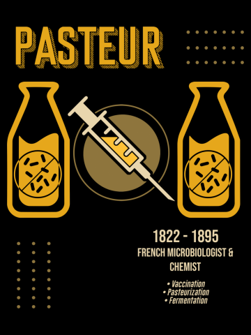 Minimal Science Posters - Louis Pasteur 01 - Biologist, Microbiologist, Chemist
