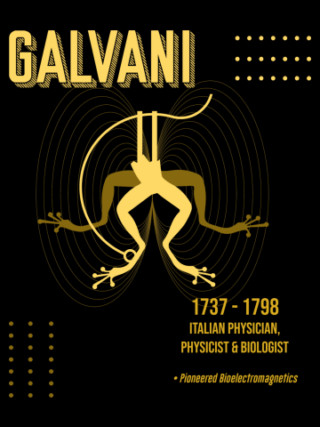 Minimal Science Posters - Luigi Galvani 01 - Physician, Biologist, Physicist
