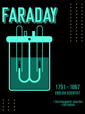 Minimal Science Posters - Michael Faraday 01 - Physicist, Chemist