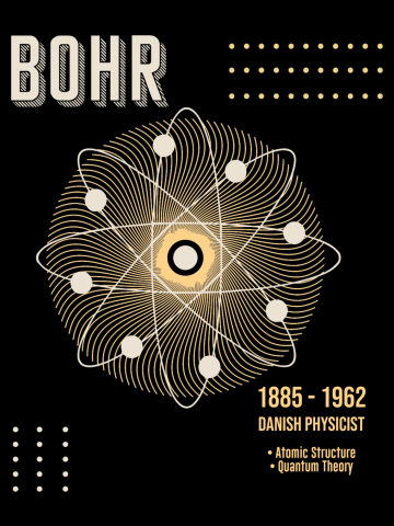 Minimal Science Posters - Niels Bohr 01 - Physicist