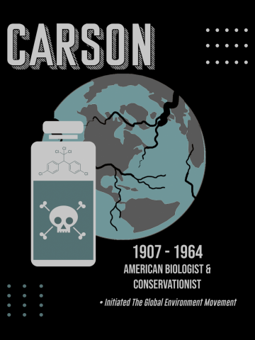 Minimal Science Posters - Rachel Carson 01 - Biologist, Conservationist