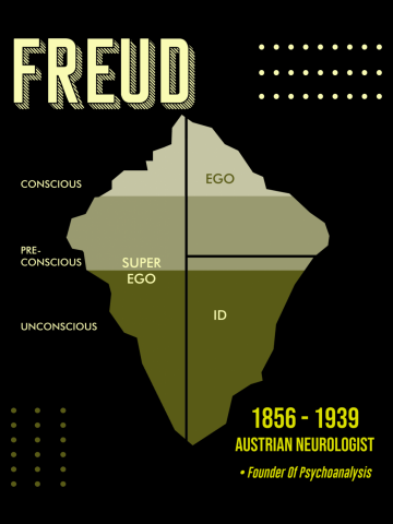 Minimal Science Posters - Sigmund Freud 01 - Neurologist, Psychoanalyst