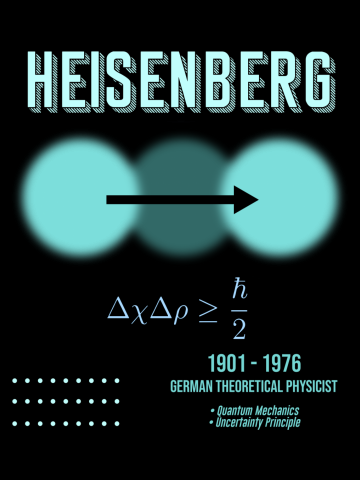 Minimal Science Posters - Werner Heisenberg 01 - Theoretical Physicist