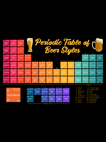 Periodic Table of Beer Styles- Yeah Science!