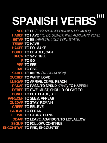 Spanish Verbs 101 - Spanish Language