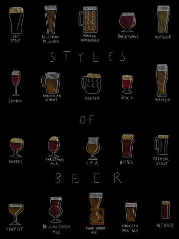 Styles of Beer