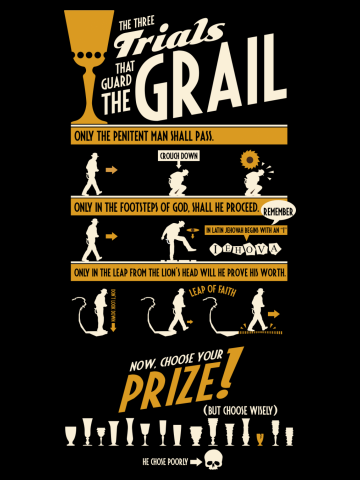 The Three Trials