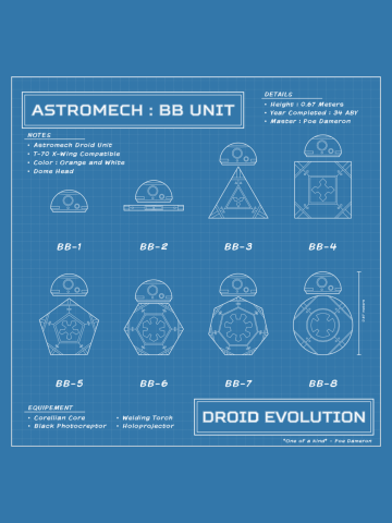 Astromech Evolution
