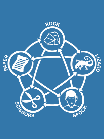Rock Paper Scissors Lizard Spock