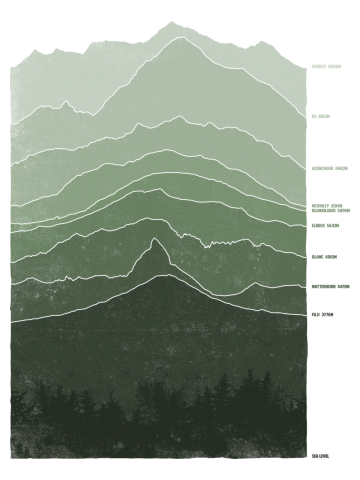 Above Sea Level