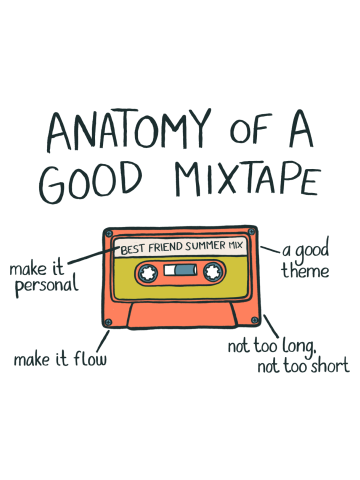 Anatomy of a Good Mixtape Illustration Orange and Yellow