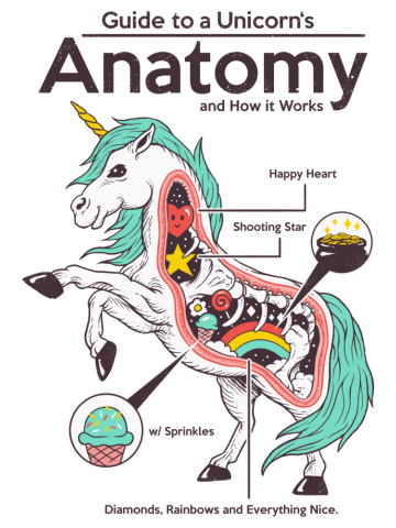 Anatomy of a Unicorn