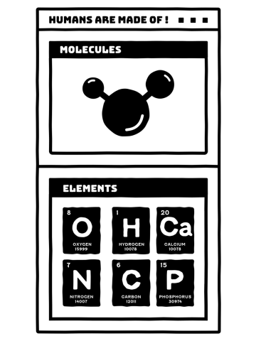 Basic Building Blocks