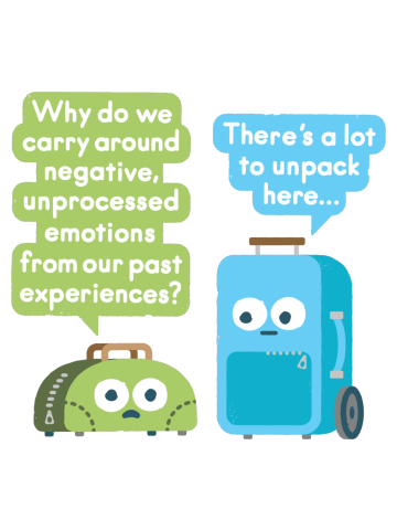 Checking Baggage