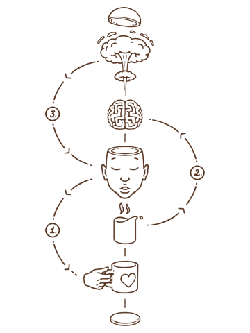 Coffee Diagram