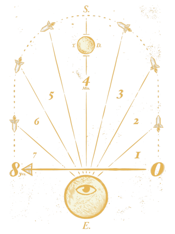 Illuminati Time Travel Theory