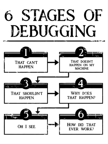 Stages of debugging