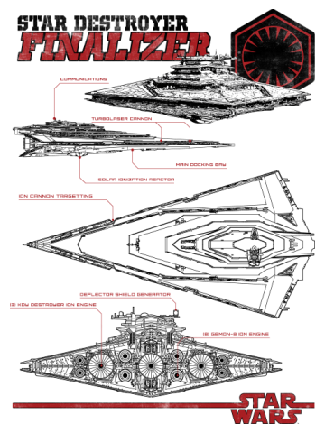 Star Destroyer Finalizer