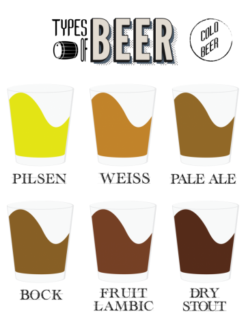 Types of beer